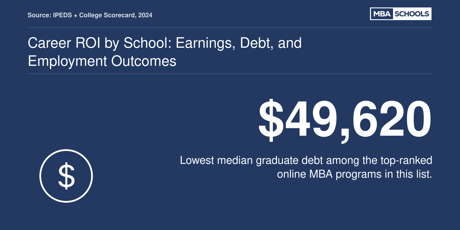 Career ROI by School: Earnings, Debt, and Employment Outcomes