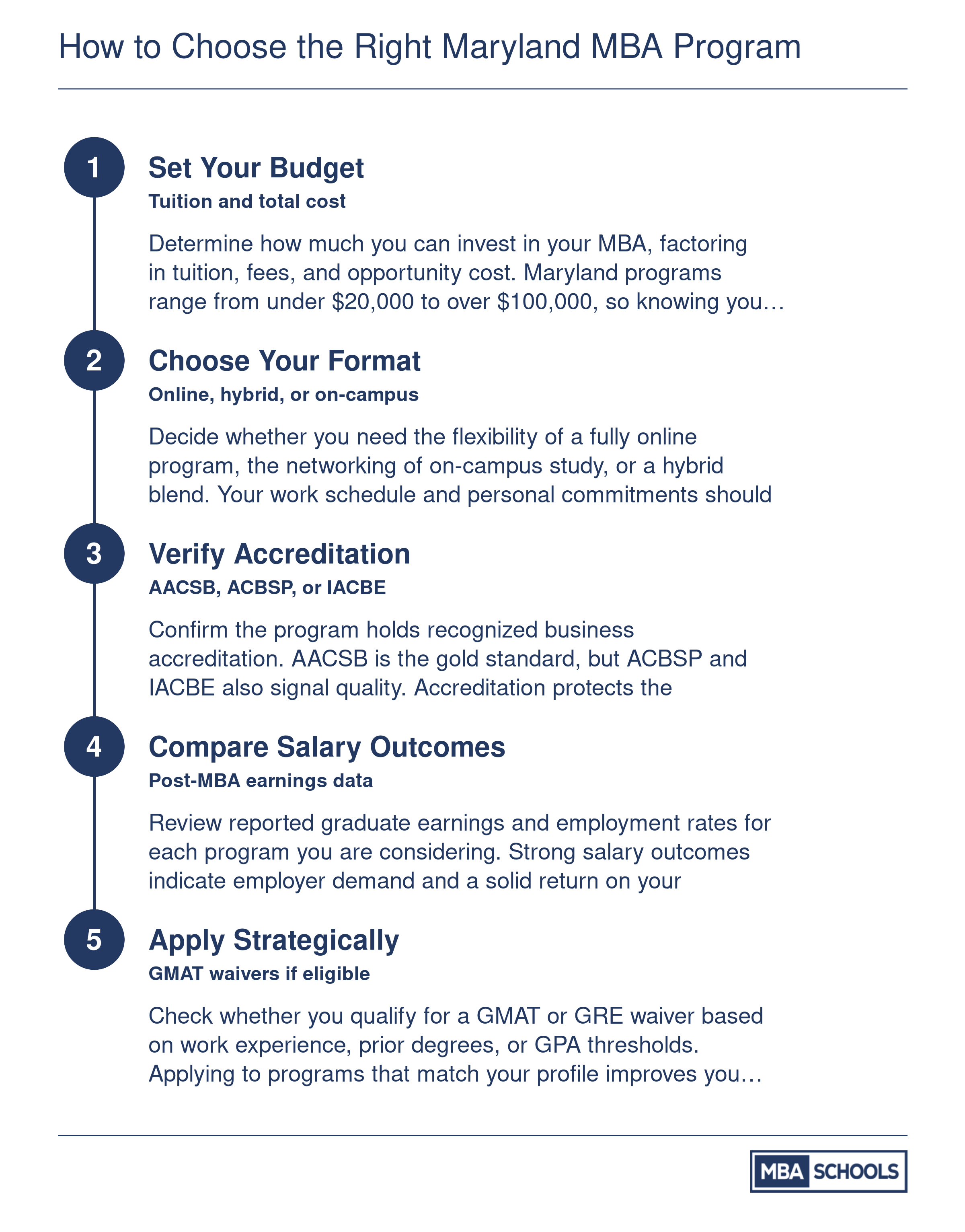 Five-step decision framework for choosing a Maryland MBA program covering budget, format, accreditation, salary outcomes, and application strategy