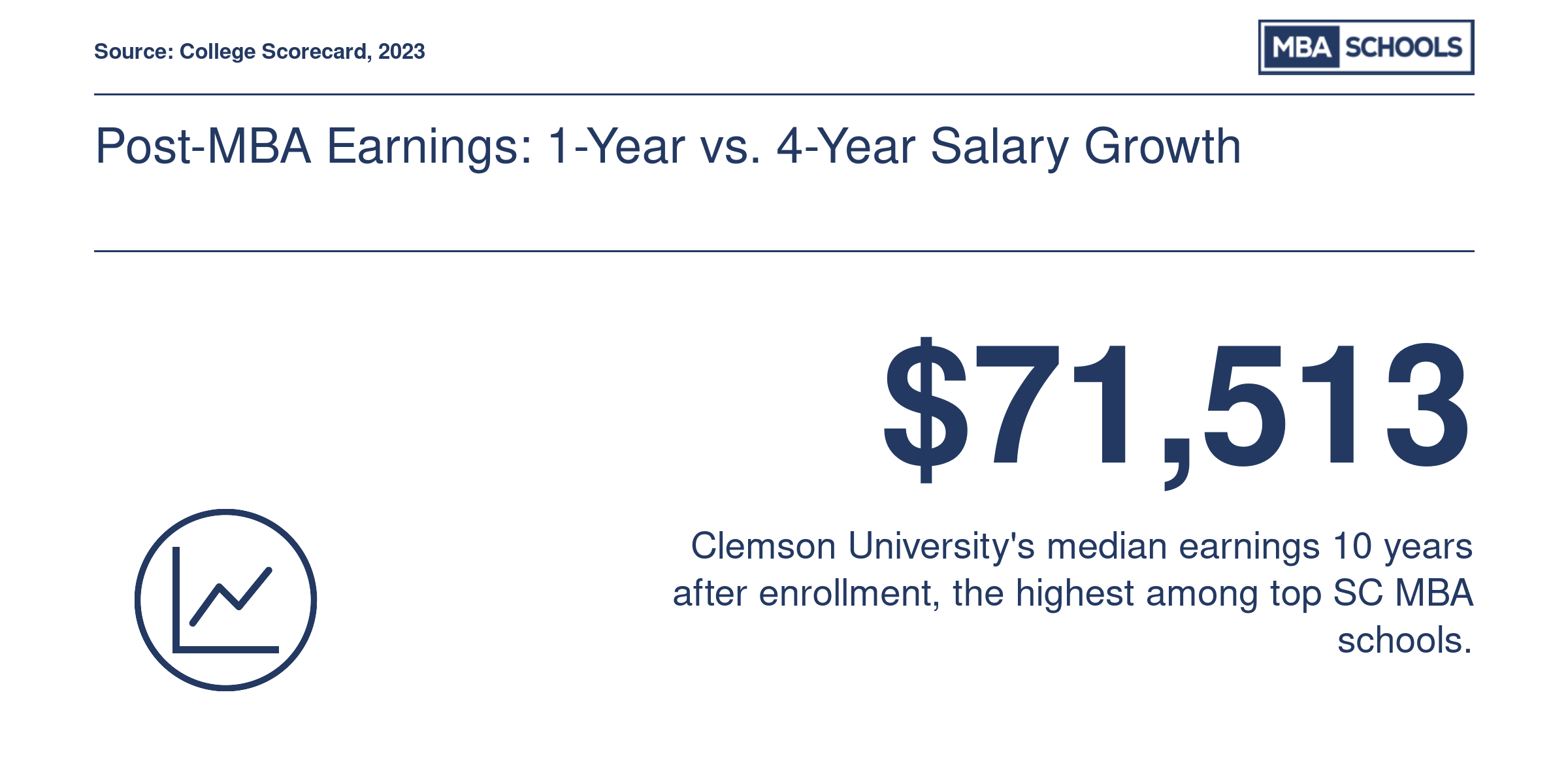 Post-MBA Earnings: 1-Year vs. 4-Year Salary Growth