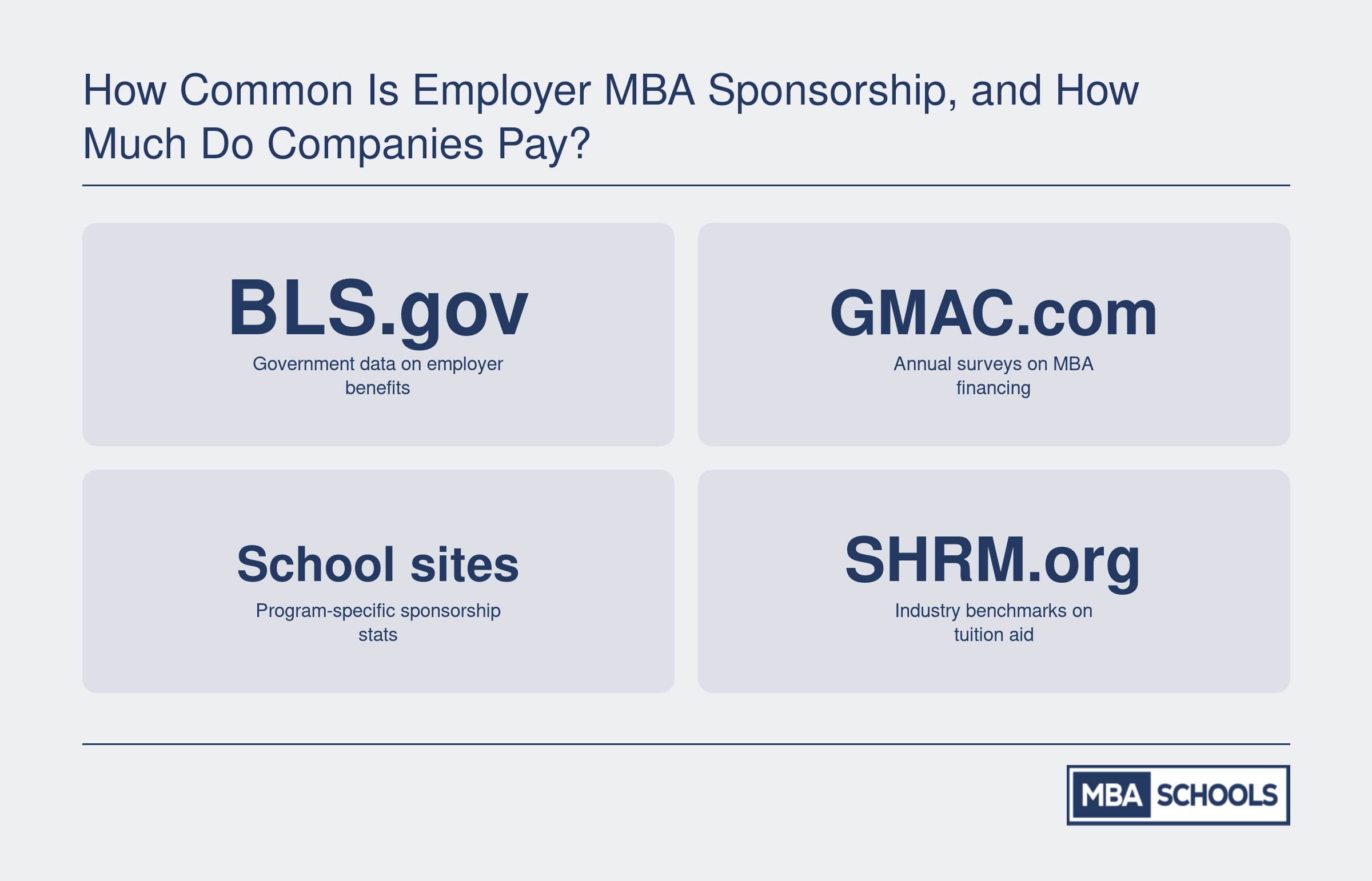 Four authoritative sources for researching employer MBA sponsorship rates and amounts: BLS, GMAC, school websites, and SHRM
