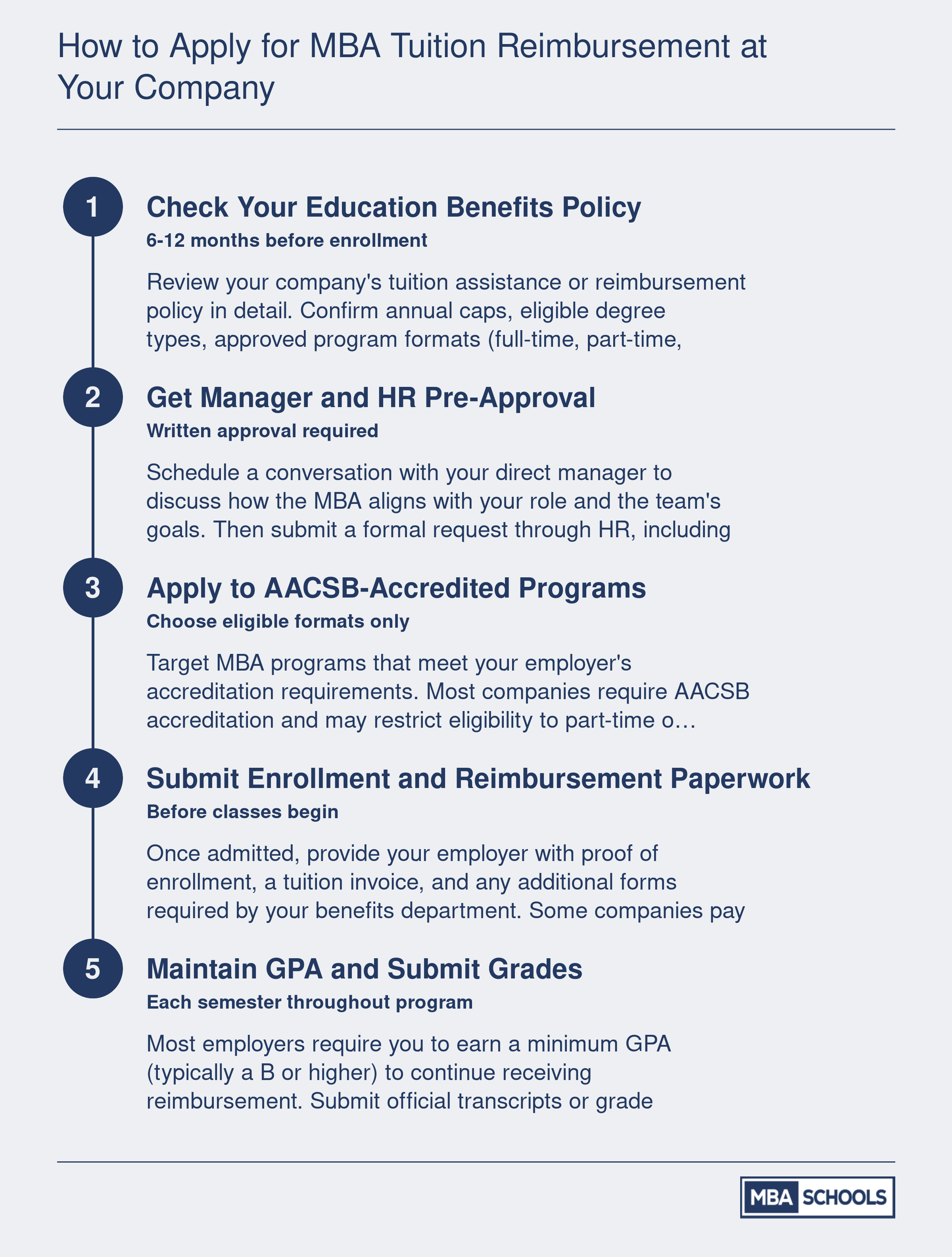 Five-step process for securing employer MBA tuition reimbursement, from policy review through ongoing grade submissions