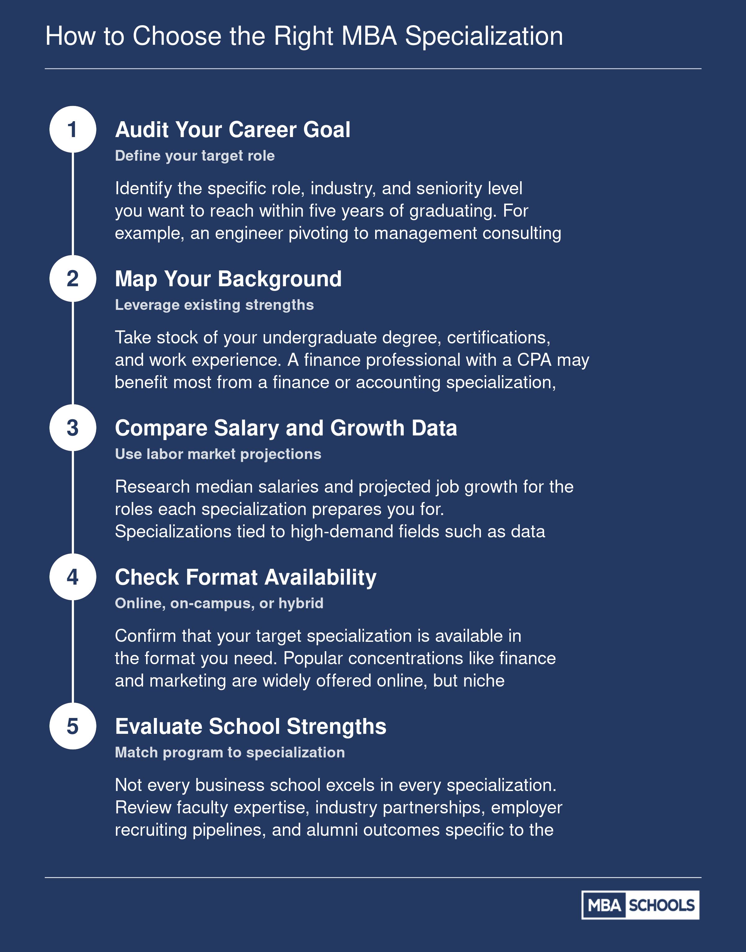 Five-step decision framework for choosing an MBA specialization, from career audit through school evaluation