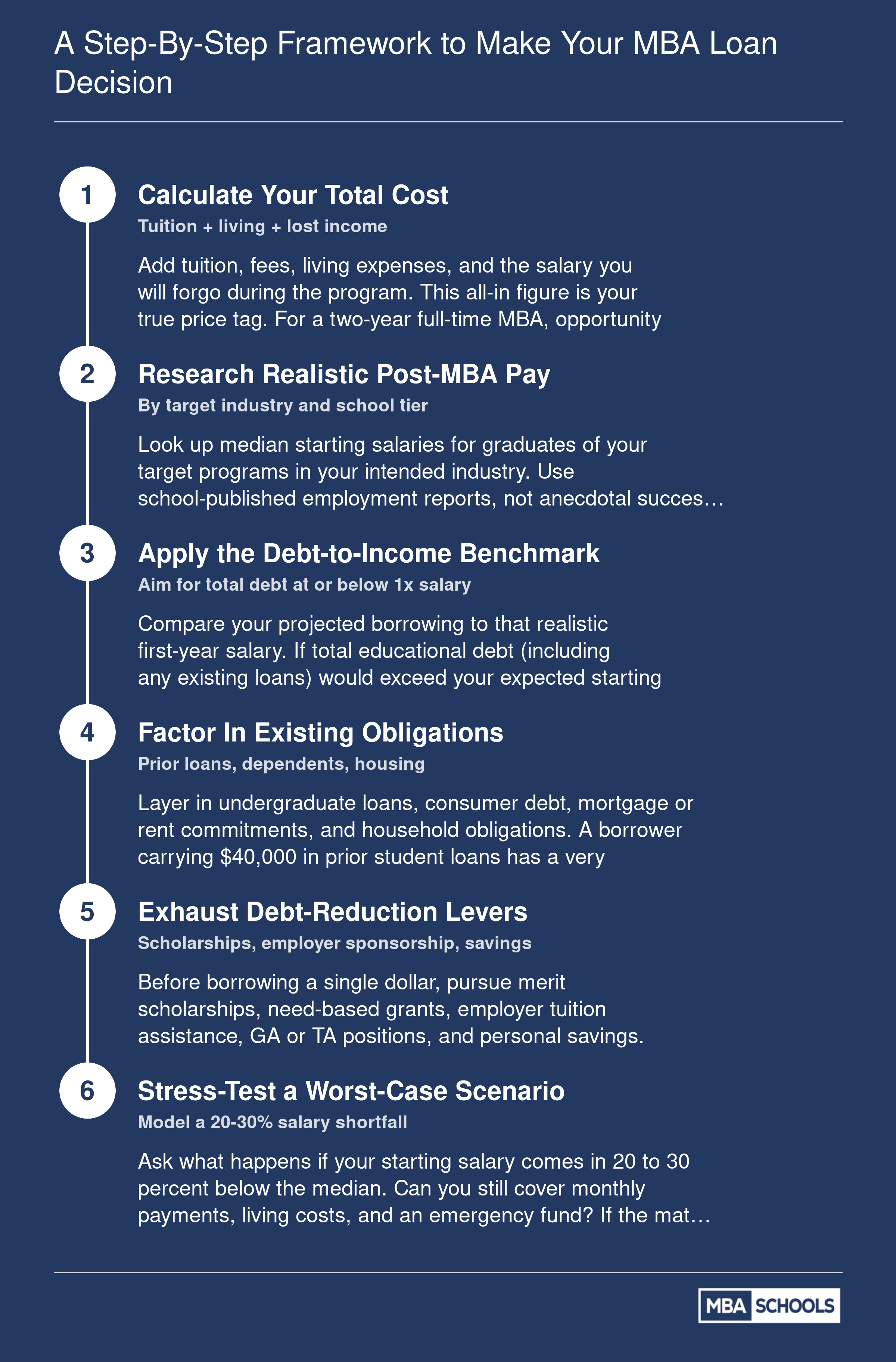 A Step-by-Step Framework to Make Your MBA Loan Decision