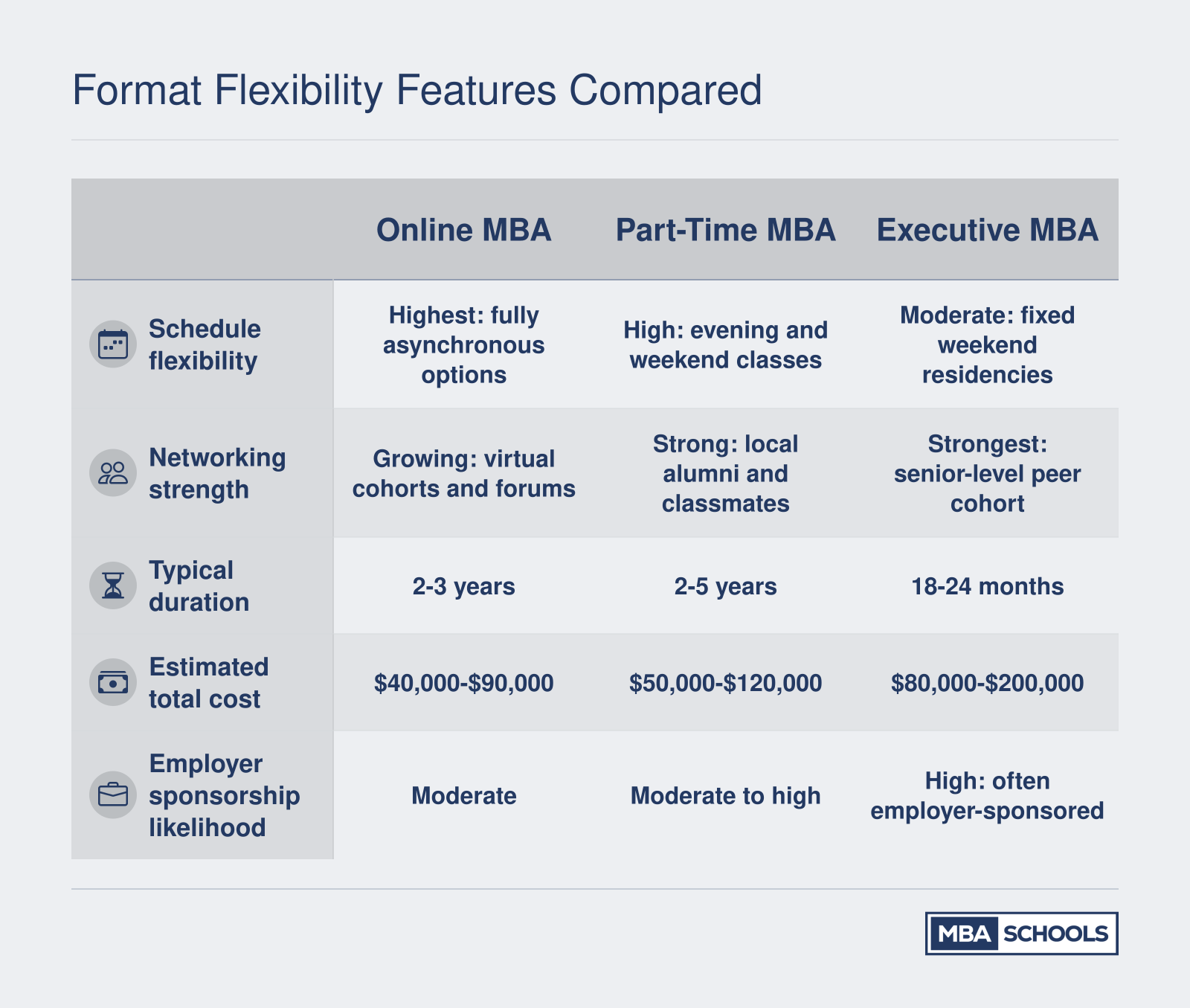 Format Flexibility Features Compared