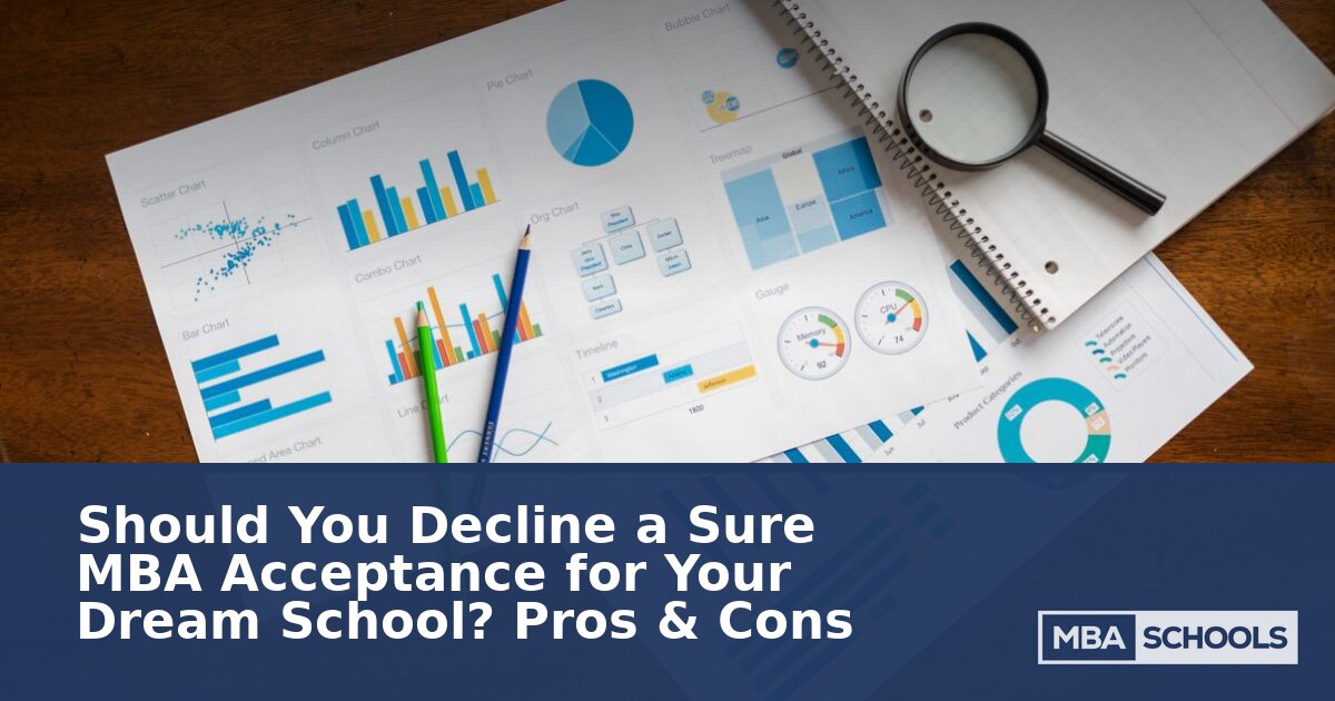 Should You Decline a Sure MBA Offer for Your Dream School? | 2026 Guide