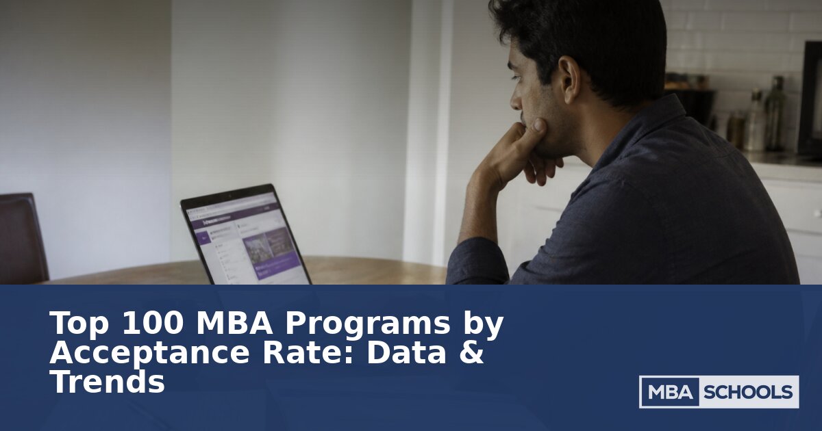 Best Online MBA Programs by Acceptance Rate: 2026