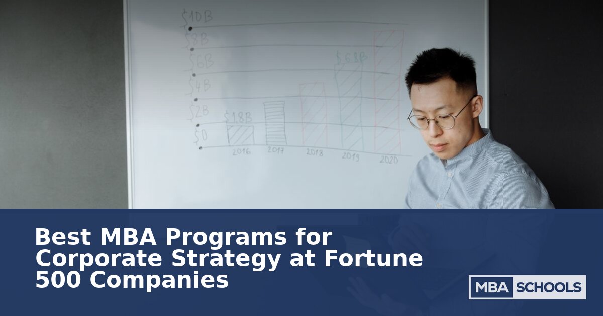 Best Online MBA Schools for Corporate Strategy Careers